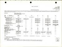 TSB3-G, VSB11-G, B, and CB2 Wasp Major