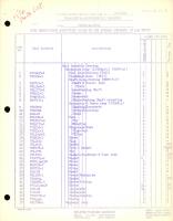 Eclipse-Pioneer Service Parts List for Transmitter-Differential Pressure Types 22201-14-B5-1