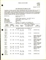 HC-A2X and BHC-A2X - Type Certificate