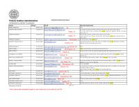 FAA Experimental Aircraft Examiners with T-28 Authorization