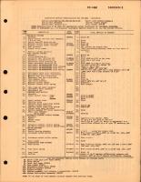 Carburetor Setting Specification for PD-18B1 Carburetor Part No. 395585-2