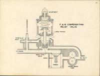 P&W Compensating Relief Valve