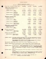 Service Bulletin Time and Temperature Factors for Glue