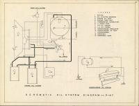 Schematic Fuel and Oil System Diagram for P-47