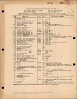 Carburetor Setting Specification for PD-18A1 Carburetor Part No. 395200-9