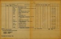 Provisioning Parts Breakdown for Drain Valve Assembly - 465C-11-16C 