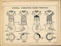 Internal Combustion Engine Principles