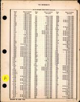 Unidentified Manual for R-3350