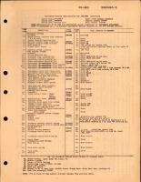 Carburetor Setting Specification for PD-18C1 Carburetor Part No. 395500-5