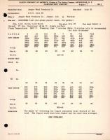Laboratory Report for Cascophen P-48 