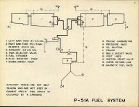 P-51A Fuel System
