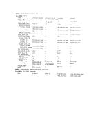 Type Certificate Data Sheet 5E-10 for Wright Military R-1820 Series