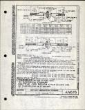 Manufacturer's drawing for Generic Parts - Aviation Standards. Drawing number an676