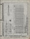 Manufacturer's drawing for Generic Parts - Aviation Standards. Drawing number an667
