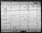 Manufacturer's drawing for Chance Vought F4U Corsair. Drawing number 38043