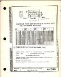 Manufacturer's drawing for Generic Parts - Aviation Standards. Drawing number an399