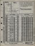 Manufacturer's drawing for Generic Parts - Aviation Standards. Drawing number and10139