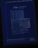Manufacturer's drawing for Generic Parts - Aviation Standards. Drawing number an520