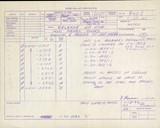 Manufacturer's drawing for Globe/Temco Swift Drawings & Manuals. Drawing number 3408