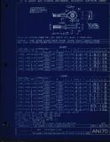 Manufacturer's drawing for Generic Parts - Aviation Standards. Drawing number an170