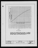 Manufacturer's drawing for Generic Parts - Aviation Standards. Drawing number bac2030