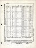 Manufacturer's drawing for Generic Parts - Aviation Standards. Drawing number an659