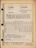 Manufacturer's drawing for Generic Parts - Aviation Standards. Drawing number an530