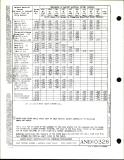 Manufacturer's drawing for Generic Parts - Aviation Standards. Drawing number and10326