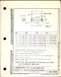 Manufacturer's drawing for Generic Parts - Aviation Standards. Drawing number an392