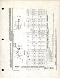 Manufacturer's drawing for Generic Parts - Aviation Standards. Drawing number an664