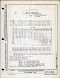 Manufacturer's drawing for Generic Parts - Aviation Standards. Drawing number an385