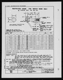 Manufacturer's drawing for Generic Parts - Aviation Standards. Drawing number bac92