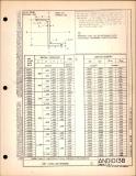 Manufacturer's drawing for Generic Parts - Aviation Standards. Drawing number and10138