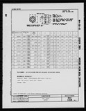 Manufacturer's drawing for Generic Parts - Aviation Standards. Drawing number bac1105