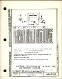 Manufacturer's drawing for Generic Parts - Aviation Standards. Drawing number an406