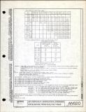 Manufacturer's drawing for Generic Parts - Aviation Standards. Drawing number an520