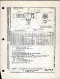 Manufacturer's drawing for Generic Parts - Aviation Standards. Drawing number an784