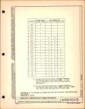 Manufacturer's drawing for Generic Parts - Aviation Standards. Drawing number and10115