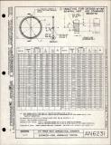Manufacturer's drawing for Generic Parts - Aviation Standards. Drawing number an6231
