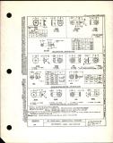 Manufacturer's drawing for Generic Parts - Aviation Standards. Drawing number an227