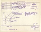 Manufacturer's drawing for Globe/Temco Swift Drawings & Manuals. Drawing number 3418