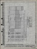 Manufacturer's drawing for Generic Parts - Aviation Standards. Drawing number and10340