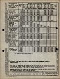 Manufacturer's drawing for Generic Parts - Aviation Standards. Drawing number and10326