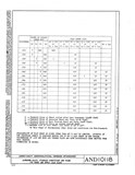 Manufacturer's drawing for Generic Parts - Aviation General Manuals. Drawing number AND10118