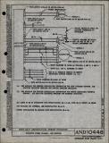 Manufacturer's drawing for Generic Parts - Aviation Standards. Drawing number and10448