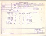 Manufacturer's drawing for Globe/Temco Swift Drawings & Manuals. Drawing number 3242