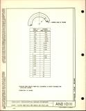 Manufacturer's drawing for Generic Parts - Aviation Standards. Drawing number and10111