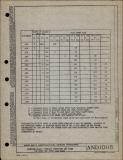 Manufacturer's drawing for Generic Parts - Aviation Standards. Drawing number and10118