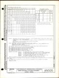 Manufacturer's drawing for Generic Parts - Aviation Standards. Drawing number an505
