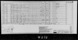 Manufacturer's drawing for Lockheed Corporation P-38 Lightning. Drawing number 195979